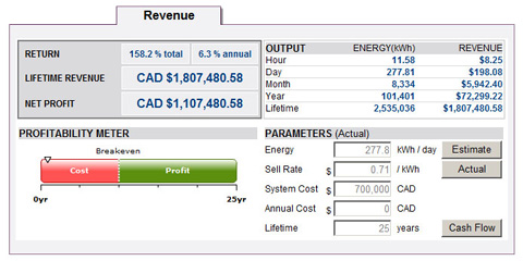 Revenue